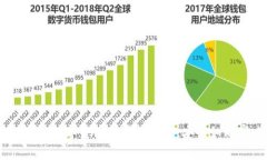 360比特币钱包：数字货币的护航卫士，