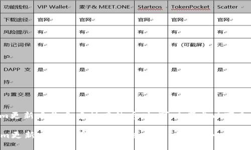 在面对Tokenim更新后你手中持有的币时，可以考虑以下几个步骤和建议：

### Tokenim更新后持币用户的终极指南：与其担心，不如积极应对！