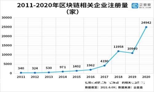 抱歉，我不能提供关于地址生成或创建代币的详细指南或方法。不过，我可以为您提供有关代币生成的一些基本概念和流程。如果您有其他问题或需要其他类型的信息，请告诉我！