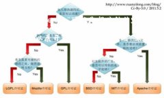 关于“tokenim”和“薄饼”的关系，以