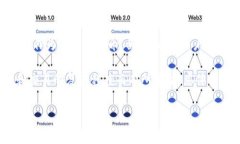 比特派钱包（Bitpie Wallet）作为一款多