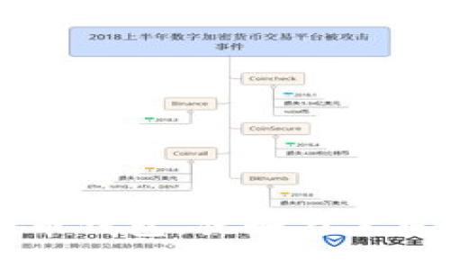 用备份恢复比特币钱包，犹如在黑夜中点亮一盏明灯