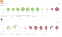 如何创建和管理泰达币钱包账户信息