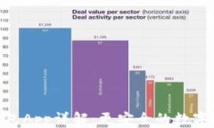犇比特币BBC冷钱包App详解：更安全的数