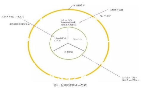 深入了解比特币钱包与轻钱包：选择适合你的数字资产存储方案

比特币, 钱包, 轻钱包, 数字资产存储/guanjianci

一、比特币钱包的基本概念
比特币钱包是存储比特币以及管理交易的一种工具。它并不是真正意义上的“钱包”，因为比特币并不以实物形式存在，而是以数字方式记录在区块链上。比特币钱包通过生成和存储公私钥，来允许用户对其比特币进行接收和发送。这个关键的定义构成了比特币钱包的核心功能与工作原理。

二、比特币钱包的种类
比特币钱包主要分为四种类型：热钱包、冷钱包、硬件钱包和软件钱包。每一种钱包都有其独特的优缺点，用户在选择时需要根据自己的需求来决定。

ul
    li热钱包：与互联网连通，使用便捷，适合频繁交易。/li
    li冷钱包：离线存储，安全性高，适合长期投资或大额资产。/li
    li硬件钱包：专门的设备，可以提供高安全性的存储方式。/li
    li软件钱包：在手机或者电脑上安装，使用方便，但安全性较低。/li
/ul

三、轻钱包 vs 重钱包
轻钱包和重钱包是比特币钱包的两个主要分类。重钱包需要下载整个区块链进行操作，而轻钱包则只下载必要的部分数据，以达到节省存储空间和提高速度的目的。

轻钱包更为适合普通用户和移动用户，能够迅速地完成小额交易。而重钱包则适合技术性用户，这些用户对安全性有更高的要求，愿意使用更复杂的操作来保护自己的资产。

四、选择适合自己的钱包
选择适合的比特币钱包需要考虑多个方面，包括安全性、便捷性、所用平台（手机或电脑）、费用等。根据自身的需求，用户可以在热钱包和冷钱包、轻钱包与重钱包之间进行选择。

五、常见的比特币轻钱包推荐
目前市场上有许多优秀的比特币轻钱包可供选择。以下是一些推荐：

ul
    liExodus：用户界面友好，支持多种加密货币。/li
    liElectrum：支持比特币的轻量级客户端，快速且安全。/li
    liAtomic Wallet：支持多种加密资产，功能丰富。/li
/ul

六、常见问题解答

问题一：比特币钱包的安全性如何保障？
在保护比特币钱包的安全性时，用户可以采取多重措施，包括使用强密码、启用双因素认证、定期备份钱包数据等。同时，保持软件的最新版本也能防止被攻击。此外，选择有良好口碑和安全保障的钱包产品也是非常重要的。硬件钱包由于其离线特性，通常被认为是最安全的存储方式。

问题二：轻钱包与重钱包的主要区别是什么？
轻钱包与重钱包在多个方面存在差异，最显著的是资源消耗与数据存储。重钱包需要下载完整的区块链，这意味着需要大量的存储空间，并且在同步时会占用较多的时间。而轻钱包则只需下载与用户相关的部分数据，适合存储空间有限或需要快速验证交易的用户。

问题三：使用轻钱包有什么潜在风险？
轻钱包虽然方便，但由于其在服务器上存储部分数据，存在一定的安全风险。如果服务器遭到攻击，用户的资产可能会受到威胁。此外，轻钱包由于依赖于第三方，可能会面临隐私泄露等问题。因此，选择可靠的轻钱包提供商是十分重要的。

问题四：如何选择合适的比特币轻钱包？
选择合适的比特币轻钱包时，需要考虑多个因素。首先是用户友好性，钱包的界面是否易于操作；其次是安全性，是否提供双因素认证、私人密钥的掌控等等；最后是费用，使用该钱包是否需要支付费用以及转账手续费等。这些都是用户在选择时需要仔细考量的要素。

总结以上内容，比特币和轻钱包各有特色，选择合适的方式管理自己的数字资产，才能更好地利用比特币的优势。同时，安全性和便捷性是现代用户对数字钱包的主要需求，一个好的钱包既能够提供流畅的用户体验，也能保护用户的财富安全。