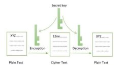 深入了解Tokenim钱包：管理身份钱包与