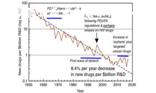    如何正确输入TP钱包助记词来恢复您的数字资产  / 

 guanjianci  TP钱包, 助记词, 数字资产, 钱包恢复  /guanjianci 

---

### 1. 什么是TP钱包？

TP钱包是一款广受欢迎的数字货币钱包，支持多种加密货币。它具有用户友好的界面和强大的安全性，适合新手和经验丰富的用户使用。TP钱包允许用户存储、发送和接收各种数字货币，支持ERC-20代币，并且可以与去中心化金融（DeFi）和非同质化代币（NFT）平台 interact。TP钱包的核心功能之一是提供备份恢复功能，允许用户通过助记词恢复钱包中的资金。本文将着重介绍如何正确输入TP钱包的助记词来恢复您的数字资产，确保您的资金安全。

### 2. TP钱包的助记词是什么？

助记词是一组通常由12到24个单词组成的随机单词序列，用于生成和恢复区块链钱包的私钥。TP钱包使用助记词来确保用户可以在需要时快速、轻松地恢复钱包。助记词的安全性极为重要，用户应当确保在安全的地方保存这些单词。若助记词被泄露或丢失，用户将无法恢复钱包中的资金，可能导致资金损失。

### 3. 如何输入TP钱包助记词？

输入TP钱包助记词的步骤非常简单，但需要用户仔细操作。以下是详细步骤：

步骤1：下载并安装TP钱包
首先，您需要确保已在您的智能手机或设备上下载并安装TP钱包。您可以在各大应用商店找到TP钱包，或者访问其官方网站进行下载。

步骤2：打开TP钱包并选择“恢复钱包”选项
在首次打开TP钱包时，您会被引导创建一个新钱包或恢复现有钱包。如果您已有一个钱包需要恢复，请选择“恢复钱包”选项。这将引导您进入助记词输入界面。

步骤3：输入助记词
在输入助记词的界面上，您将看到一个文本框。将您的助记词逐个输入，确保每个单词的拼写正确，并按顺序排列。TP钱包对拼写和顺序都是非常敏感的，因此错误的单词或错误的顺序都将导致恢复失败。

步骤4：确认助记词
输入完助记词后，TP钱包可能会要求您确认所输入的助记词。在这个步骤，请仔细核对每个单词，以确保没有输入错误。如果一切正常，您将能够完成恢复钱包的过程。

步骤5：设置新密码
一旦助记词成功验证，您将进入一个新的界面设置新密码。生成一个安全且难以猜测的密码，并确保安全地记住它。此密码将用于保护您的TP钱包，防止未授权访问。

步骤6：完成恢复
完成以上步骤后，您将成功恢复TP钱包及其内的数字资产。您可以在钱包界面查看您的资产，包括余额、交易记录等信息。

### 4. 常见问题解答

#### 问题1：助记词丢失了怎么办？

如果您不慎丢失了TP钱包的助记词，您将无法恢复您的钱包和其中的资金。这是因为助记词是唯一的凭证，用于生成与您的钱包关联的私钥。因此，确保妥善保管助记词是非常重要的。建议在多个安全的地方备份助记词，例如将其写在纸上存放在安全的地方，或使用密码管理器等软件进行加密存储。

#### 问题2：助记词泄露会造成怎样的风险？

助记词泄露会导致您的数字资产处于极大的危险之中。任何人如果获得了您的助记词，都可以完全控制您的TP钱包，甚至可以轻松转移您钱包中的所有资产。因此，一旦您意识到助记词可能已泄露，应当立即转移资金到一个新的钱包，并生成新的助记词。保持助记词的私密性是保护您资金安全的关键。

#### 问题3：如果助记词输入错误怎么办？

如果您在输入助记词时出现错误，TP钱包将不会认证您的助记词。这意味着您无法访问您的钱包及其资产。确保您的助记词逐个输入，并注意拼写和顺序。如果您不小心输入错误，只需按返回键，重新输入正确的单词。如果您多次尝试仍然无法成功恢复，请仔细检查您的助记词是否完整，以及是否符合TP钱包规定的格式和数量。

#### 问题4：助记词和私钥有什么区别？

助记词和私钥是相互关联但有所不同的概念。助记词是一组可读性强的单词，用于生成和恢复私钥，而私钥是用于访问和管理区块链钱包的数字密码。简单地说，助记词是一种用户友好的方式来管理复杂的私钥，但实际上两者是表示同一个钱包的重要信息。用户在备份和恢复钱包时，应该保持助记词的安全性，同时也要理解私钥的重要性，以便在必要时进行安全操作。

---

以上是关于如何输入TP钱包助记词的详尽介绍。保护自己的数字资产绝对是每个用户的首要任务。在使用TP钱包的过程中，了解并掌握助记词的相关知识至关重要。