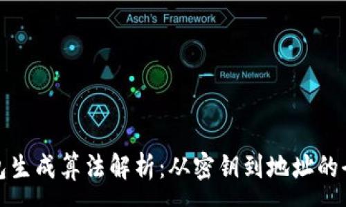 :
以太坊钱包生成算法解析：从密钥到地址的全流程揭秘