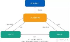 Tokenim糖果交易完全指南：让您轻松掌