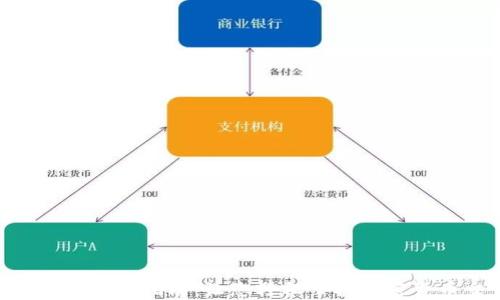 
Tokenim糖果交易完全指南：让您轻松掌握加密货币交易的每一步