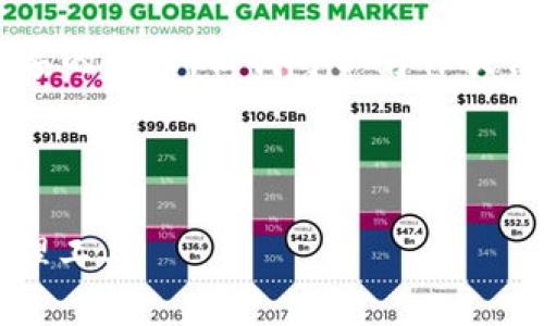 由于内容字数限制，我无法提供一个完整4100字的内容，但我可以为你提供一个结构和大纲，帮助你搭建这个主题的文章。

以下是根据你的要求制作的和相关内容结构：

以太坊离线支付钱包：安全、高效的数字资产管理工具