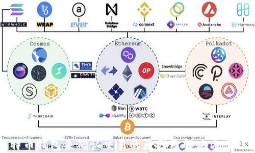 
比特币钱包未确认交易的原因及解决方案详解