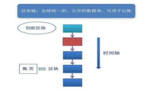 

如何安全将SHIB放入钱包？详尽指南