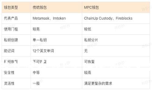 以太坊钱包能否存储任何币种？深入解析以太坊钱包的特性与应用