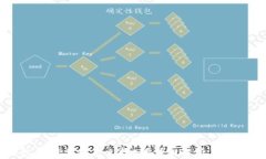 TP钱包私钥丢失怎么找回？详细解析与