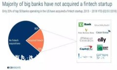 比特币钱包：选择安全、可靠的数字资