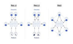 TP钱包委托挖矿指南：轻松掌握数字货