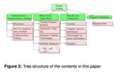 由于您提到的主题涉及安全性和合规性