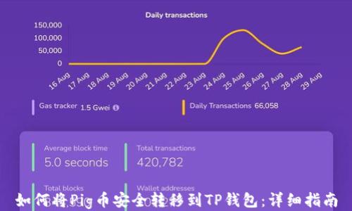 
如何将Pig币安全转移到TP钱包：详细指南