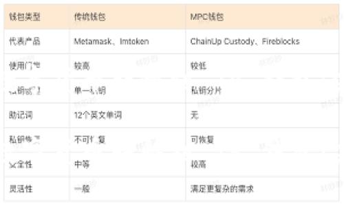 如何将数字货币转移到 TP 钱包：完整指南

如何将数字货币转移到 TP 钱包：完整指南