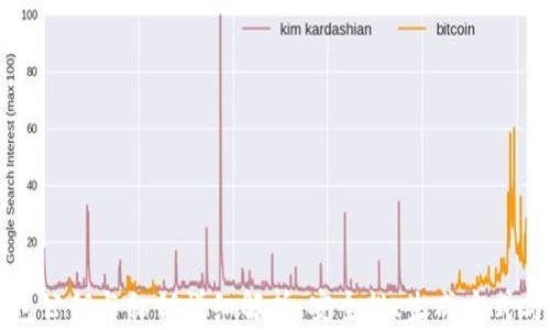 
以太坊钱包公钥与私钥详细解析：安全性、生成方式与管理技巧