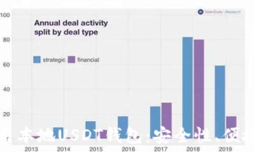   
如何选择和使用本地USDT钱包：安全性、便捷性与最佳实践