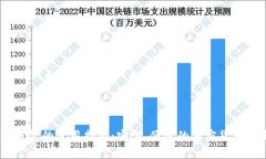 USDT提现钱包的使用指南：安全、便捷