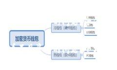 如何解决TP钱包看不见资产的问题？全