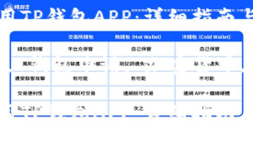 如何申请并使用TP钱包APP：详细指南与常见问题解答

关键词：TP钱包, 钱包申请, 加密货币, 数字资产

如何申请并使用TP钱包APP：详细指南与常见问题解答