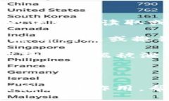 TP身份钱包：数字身份管理与安全保障