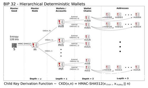 IM最新钱包：安全方便的数字货币管理工具